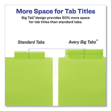Avery® Insertable Big Tab Plastic 2-pocket Dividers, 8-tab, 11.13 X 9.25, Assorted, 1 Set freeshipping - TVN Wholesale